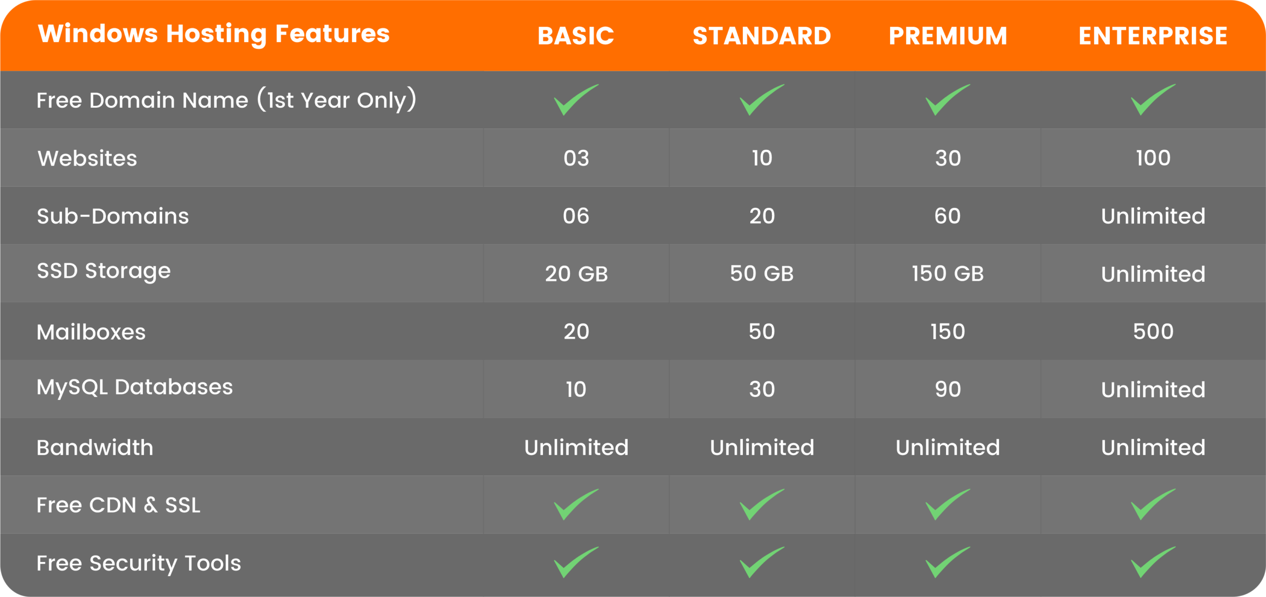 Arox Windows Hosting
